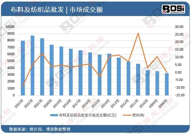 羊毛与涤纶的完美结合：中国毛混纺织品的全