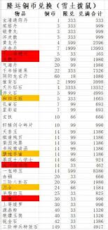 这就是江湖日常玩法、每月活动、武学格子怎